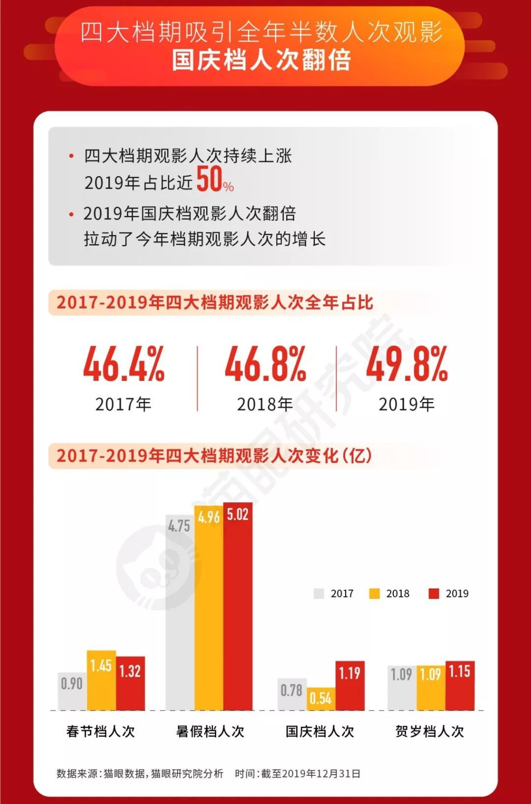 人均观影_观影活动(2)