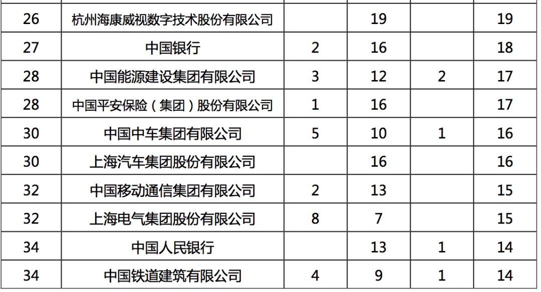 2019年，中国顶尖名校毕业生都去哪儿了？