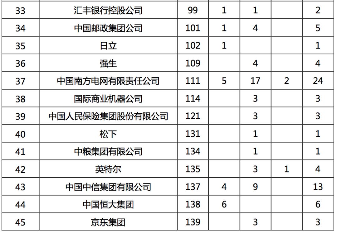 2019年，中国顶尖名校毕业生都去哪儿了？