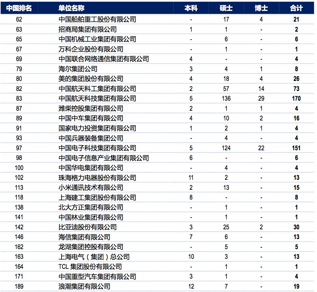 2019年，中国顶尖名校毕业生都去哪儿了？