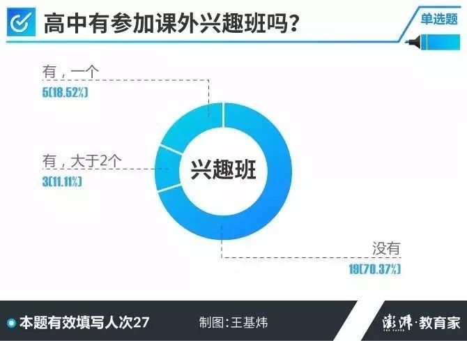 成绩好的秘诀是什么？记者调查了27位高考学霸，发现5个共同点！