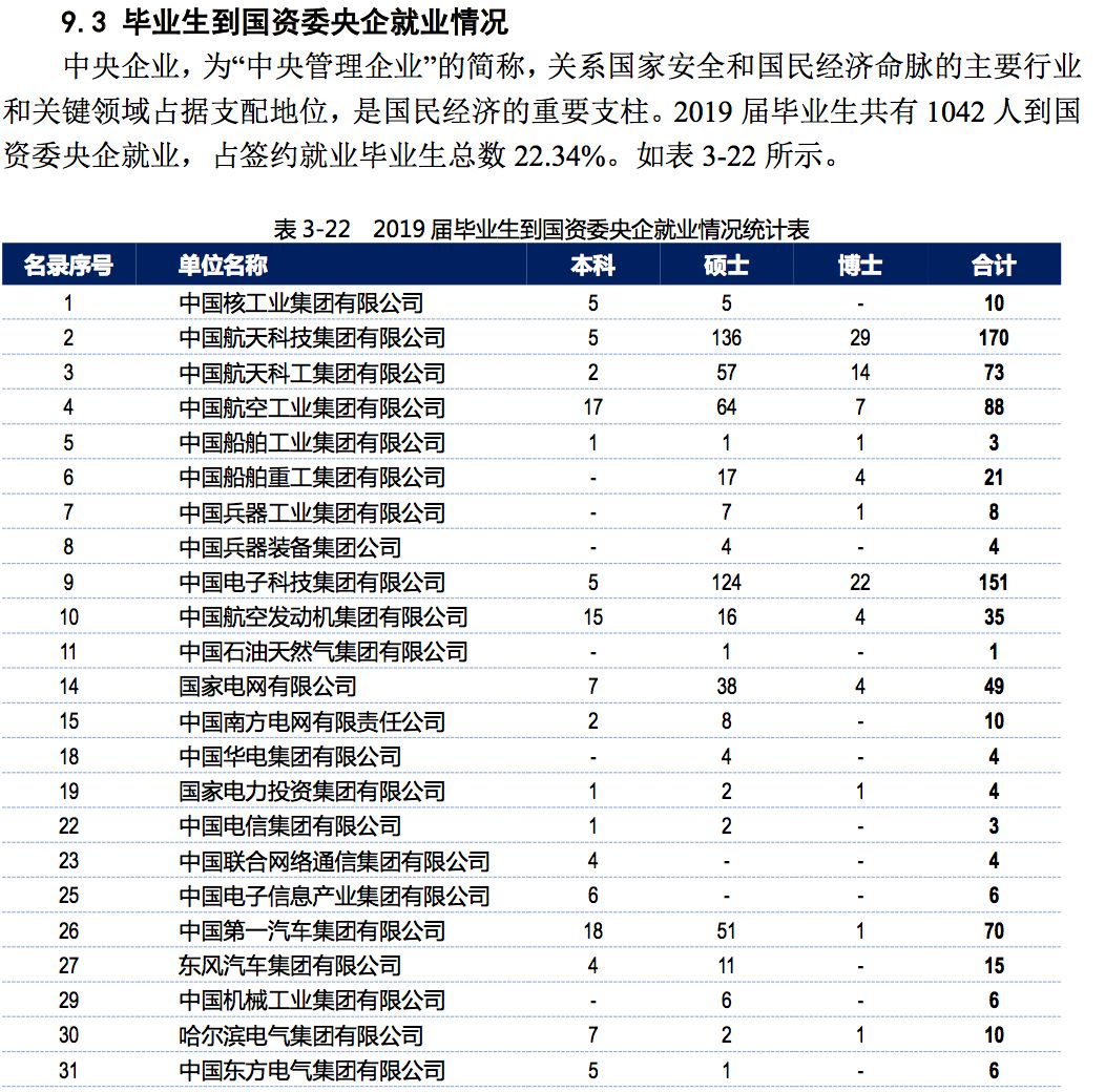 2019年，中国顶尖名校毕业生都去哪儿了？