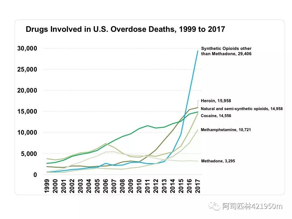 美国近3年死亡人口_美国人口分布图