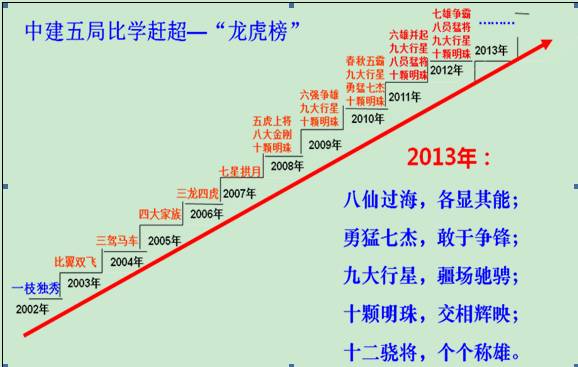 鲁贵卿:关键的少数是关键