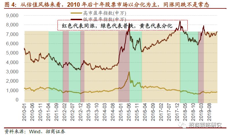 怎么通过GDP的差值算出权重_下半年通胀与企业盈利展望 2019年下半年宏观经济展望 二(3)