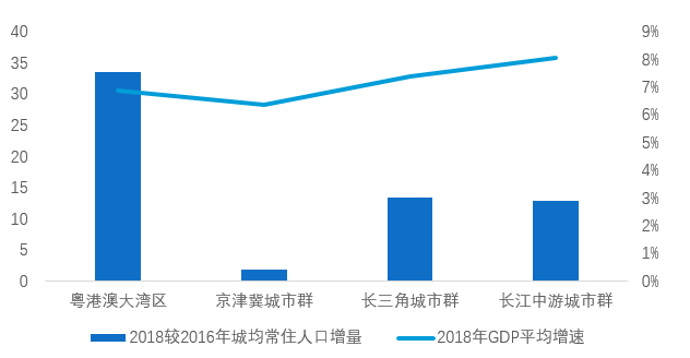 2020年宜昌gdp(2)