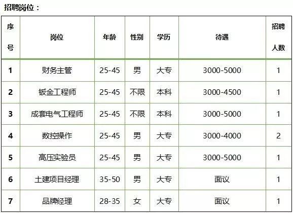 泗县gdp(2)