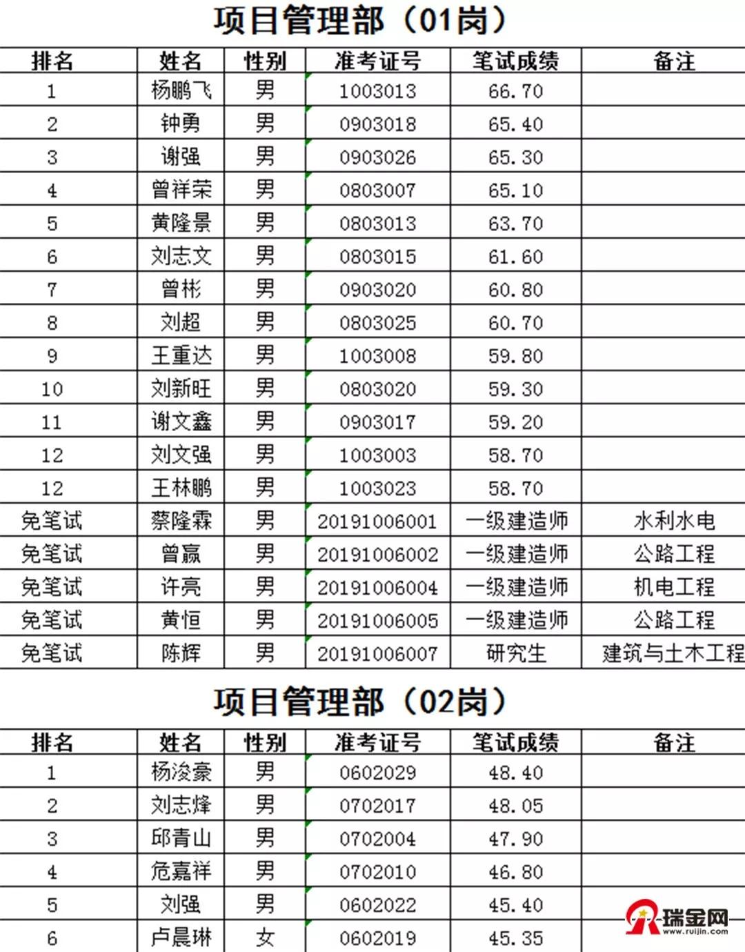 瑞金市人口_江西省瑞金市有多少乡镇和人口(3)