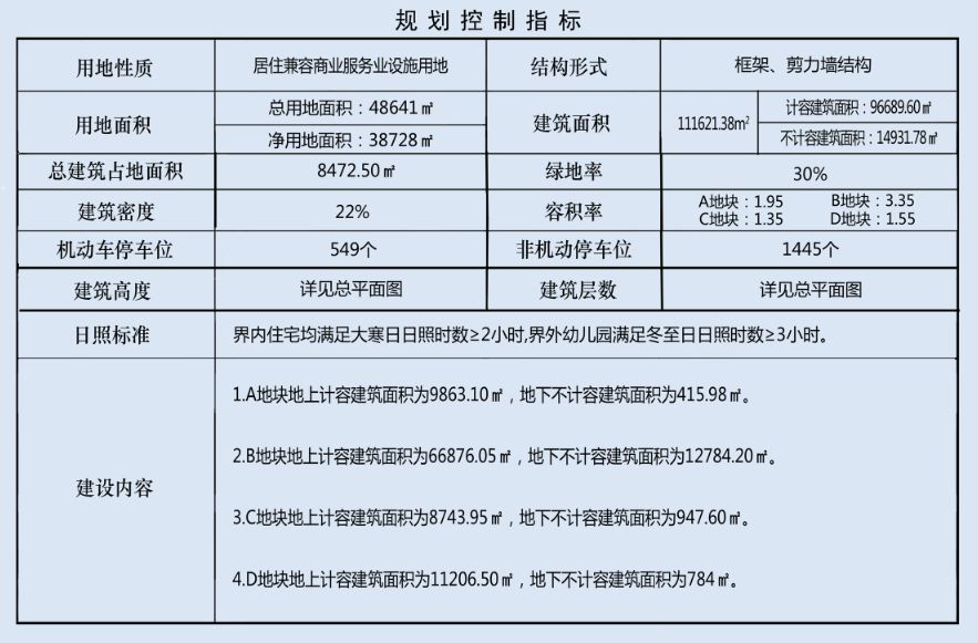 关注丹河新城团购房完工时间确定晋城两回迁安置项目公示