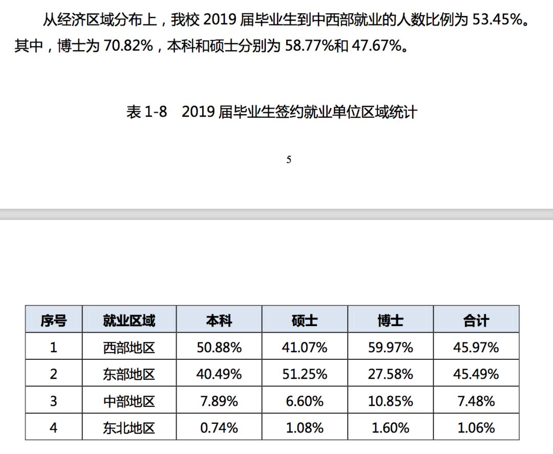 2019年，中国顶尖名校毕业生都去哪儿了？