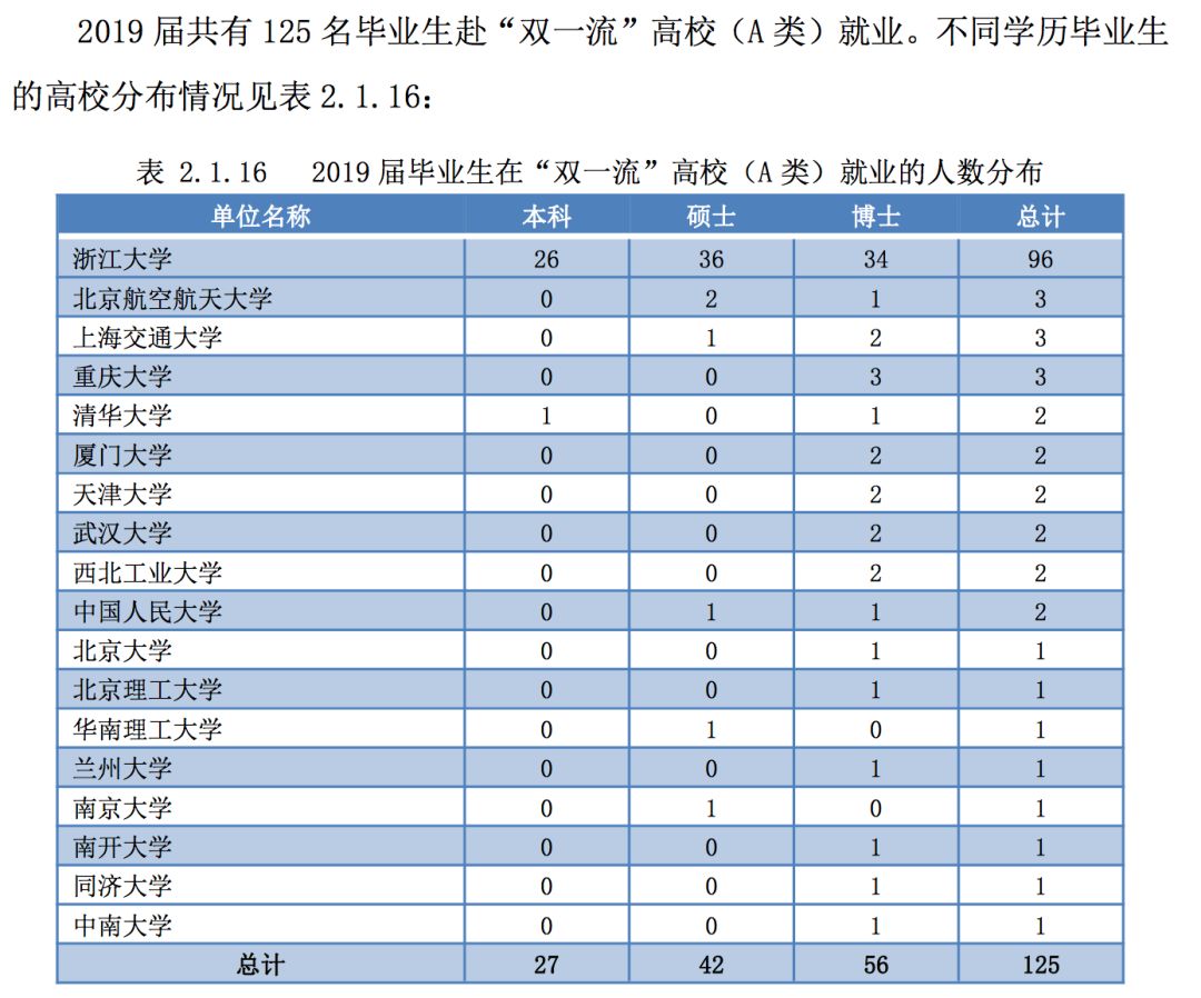 2019年，中国顶尖名校毕业生都去哪儿了？