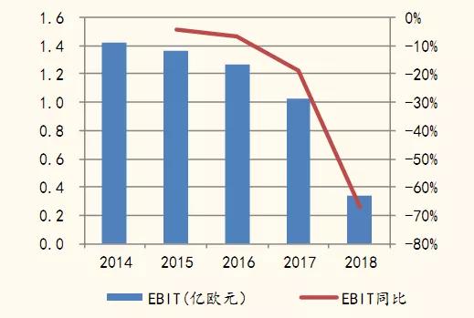 揭秘工业机器人“四大家族”