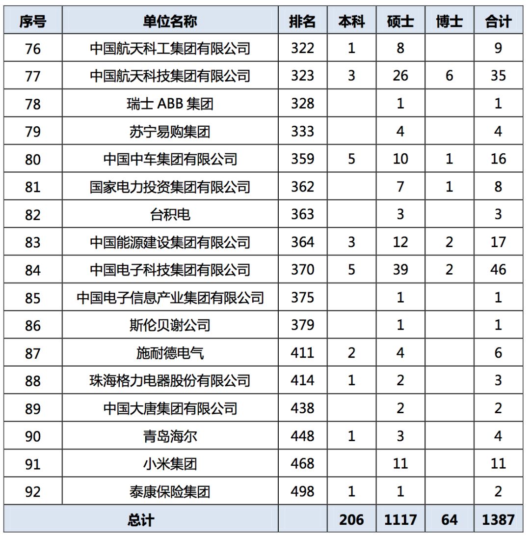 2019年，中国顶尖名校毕业生都去哪儿了？