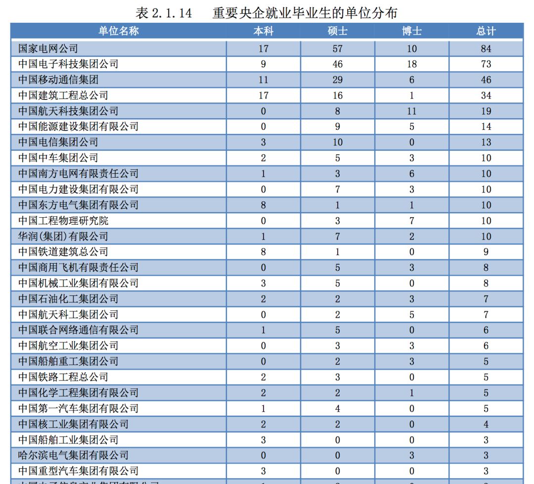 2019年，中国顶尖名校毕业生都去哪儿了？