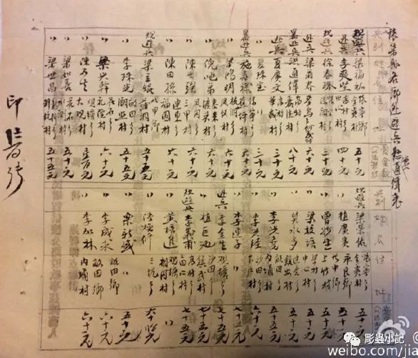 1941年广东怀集县关于悬赏缉拿本县逃避兵的草表,左侧用苏州码子写着