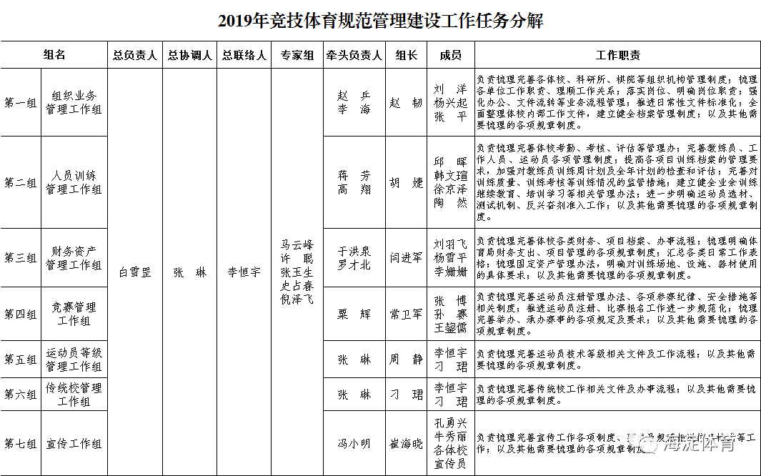 体育人口的判定标准_老年人休闲体育现状调查