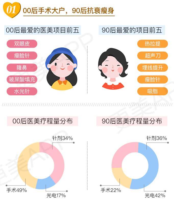 医美排名_医美图片(3)