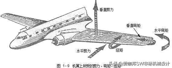 航空科普飞机的结构基础