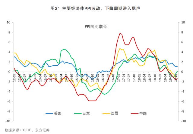 2019世界gdp增速_世界gdp增速一览表(2)