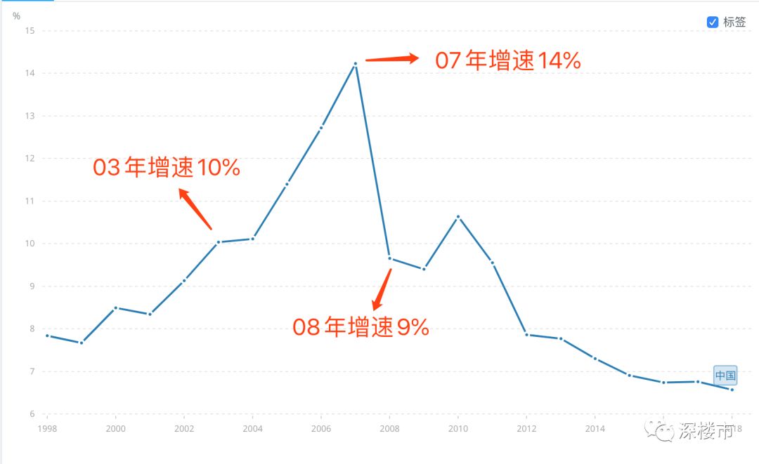 gdp_图片现场图片(3)