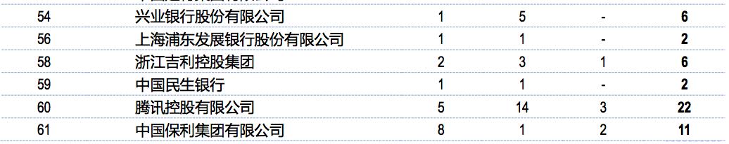 2019年，中国顶尖名校毕业生都去哪儿了？