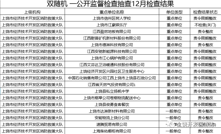 上饶gdp2020_上饶火车站图片(2)