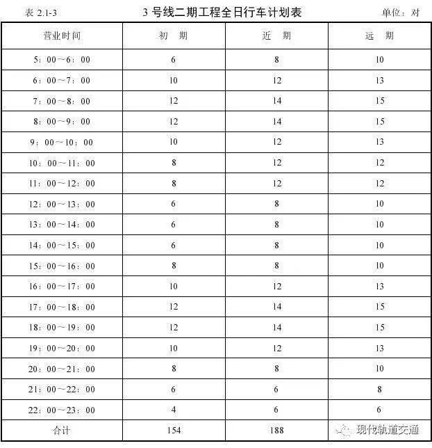 郑州gdp2020全年官宣_郑州gdp排名(2)