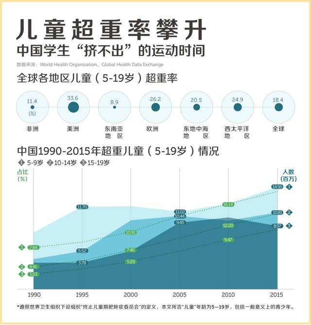 「新育儿那些事」4岁男孩睡梦中去世：过度喂养的后果你承受不起