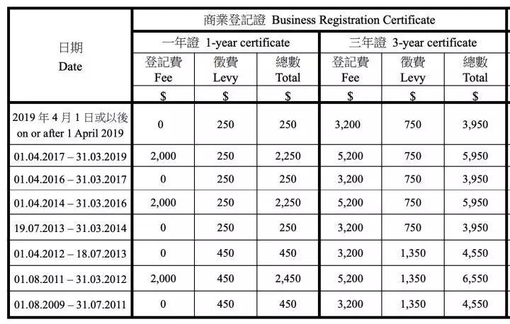全面解析香港公司注册及后续注意事项