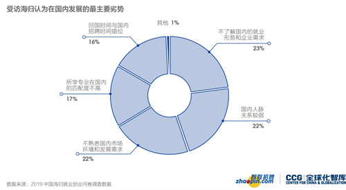 河北2019就业人口_河北人口(3)