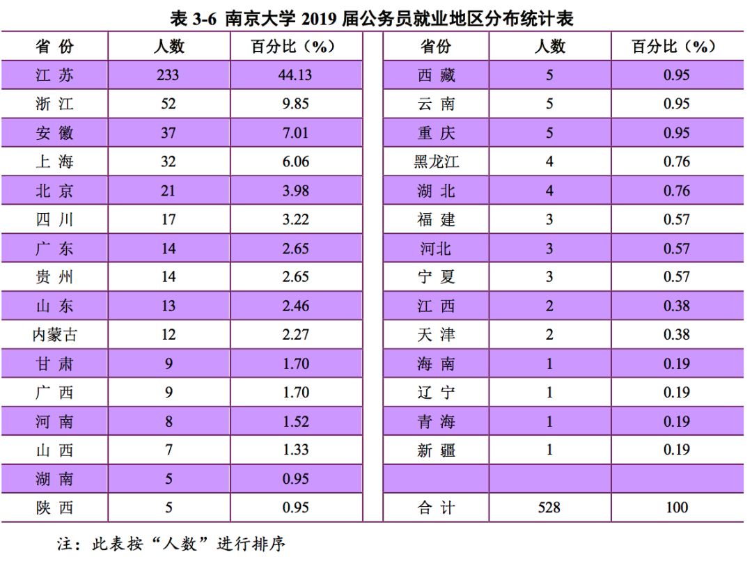 2019年，中国顶尖名校毕业生都去哪儿了？