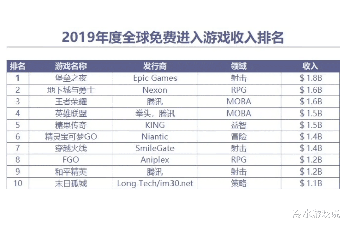 全球游戏收入排行榜手游有哪些 c37cf6132e5c4ffcafffc050355e8988.png