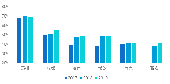 哪些省的GDP被砍了_河南省2019年各市GDP 商丘升至第7(3)