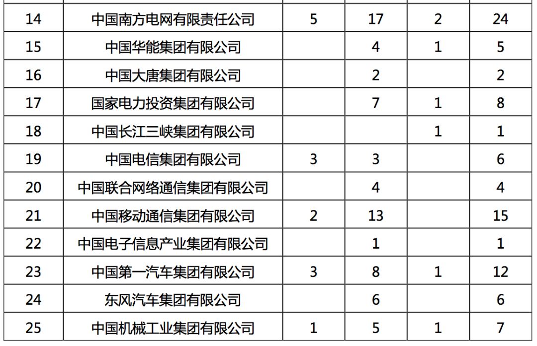 2019年，中国顶尖名校毕业生都去哪儿了？