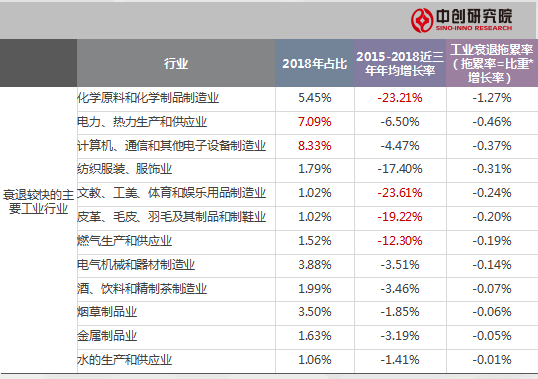 广州gdp占比(2)