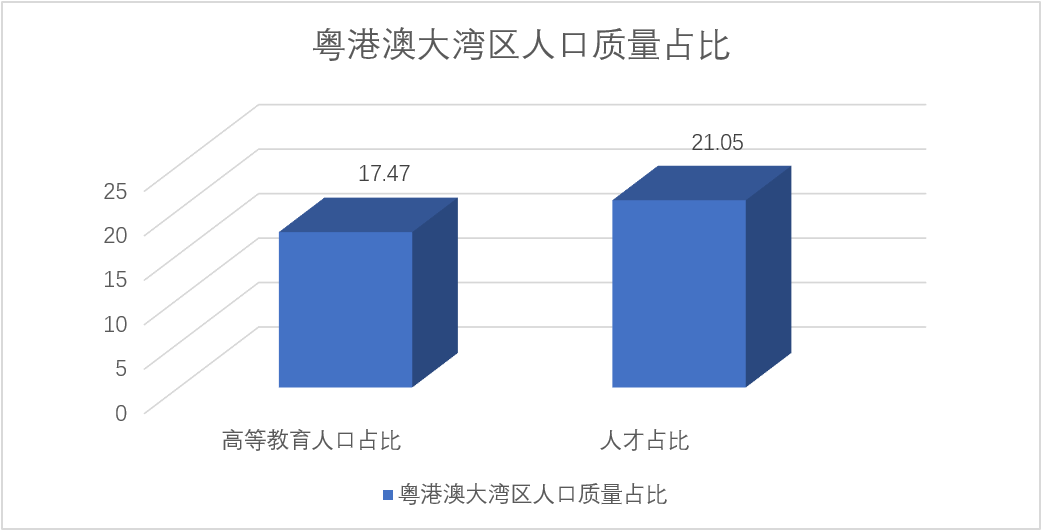 美国高等教育人口比例_我国高等教育人口比例 英国受高等教育人口比例(2)