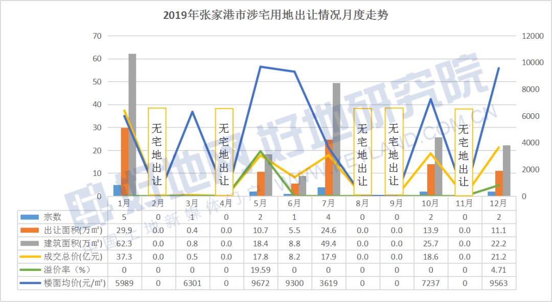 2019张家港gdp_张家港地图