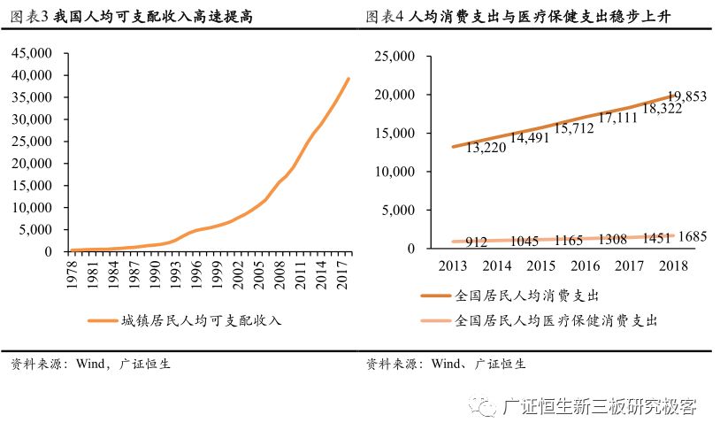 核弹头覆盖的中国人口数量