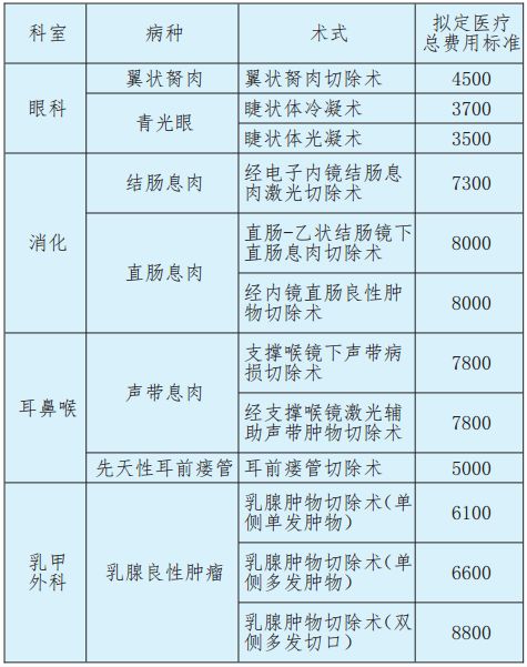 南京新增医保人口_南京人口学院(2)