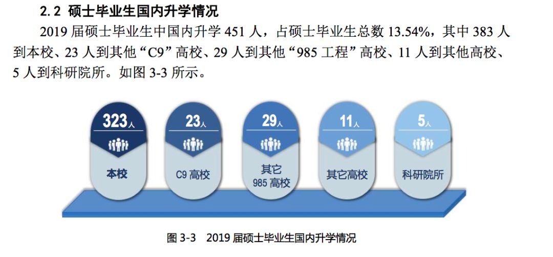 2019年，中国顶尖名校毕业生都去哪儿了？