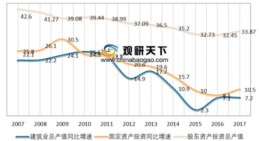 南京石化gdp占比_南京,究竟比苏州差在哪