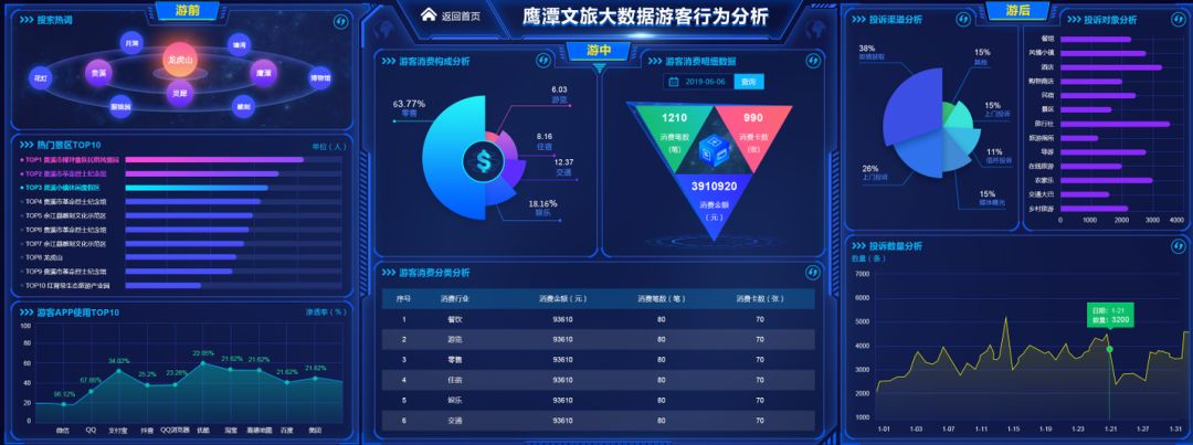 鹰潭文化和旅游大数据平台正式上线啦！开启智慧文旅新时代！