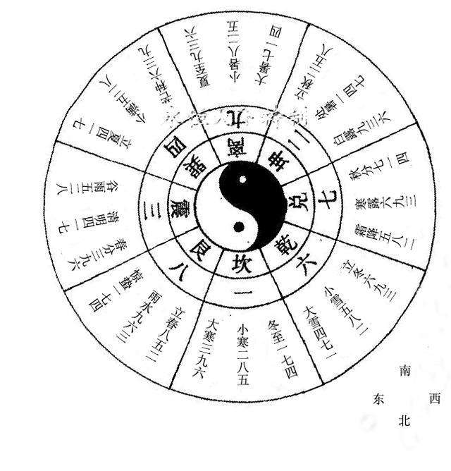 五局八星的原理是什么_如果是8月20晚上9点30分求测,则干支历为:辛巳年丙申月乙卯日丁亥时,阴(2)