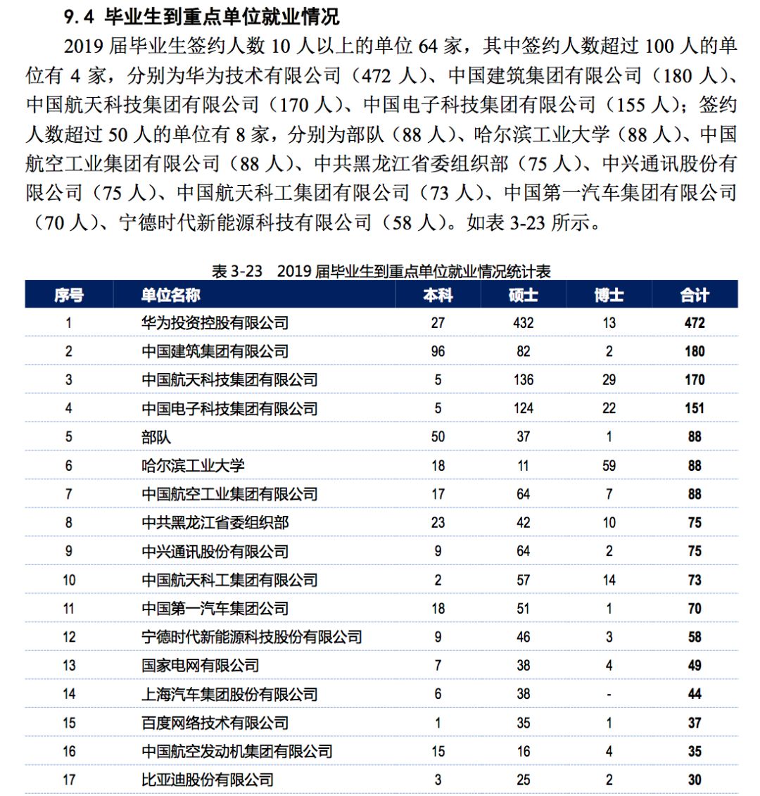 2019年，中国顶尖名校毕业生都去哪儿了？