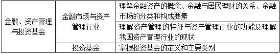 2020年基金从业资格考试《基金法律法规、职业道德与业务规范》题库（最新发布）