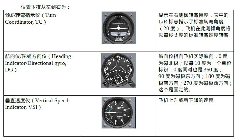 专业模拟飞行新手基础教程 初识塞斯纳172sp(仪表认读及基础操作讲解