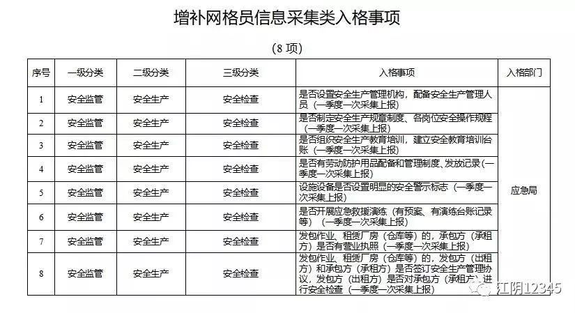 网格化管理体现什么原理_体现网格化管理照片