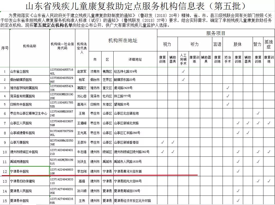儿童康复医院排名_儿童康复医院装修图(3)