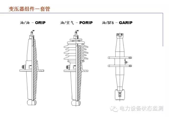 涨知识图文结合大讲解110kv油浸电力变压器详细介绍赶紧收藏