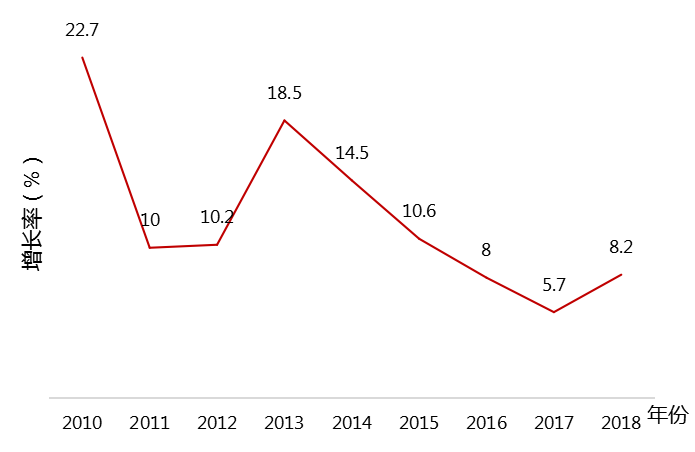 怎么通过gdp得到cpi_聚焦中国GDP(3)